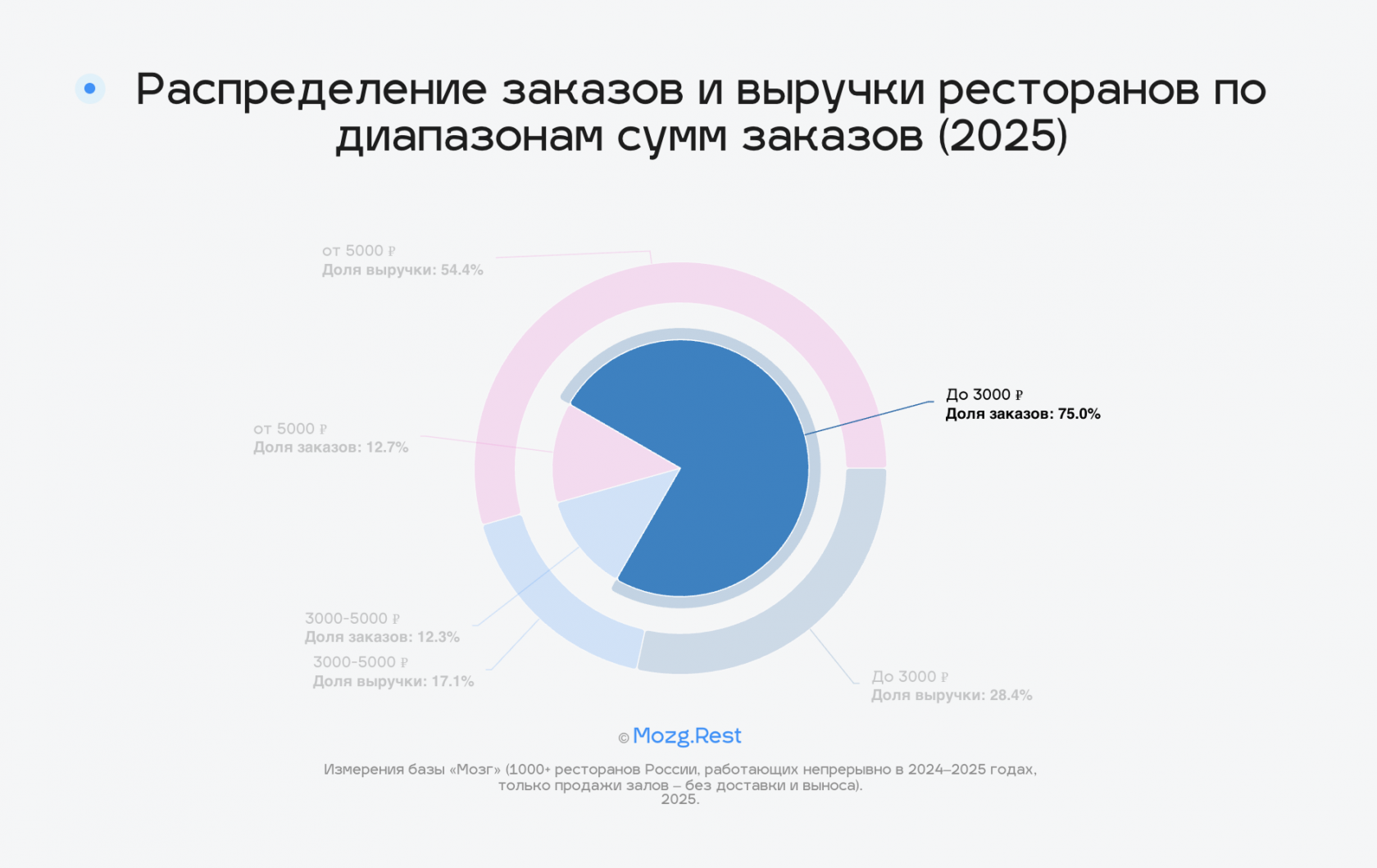 Group-2087330346.png